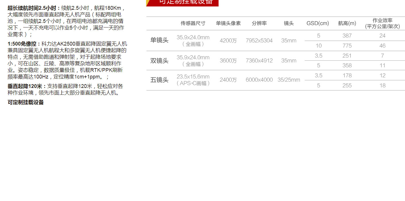 幻影MF2500垂直起降无人机_04.jpg